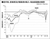 「復興支援をリードするNPO代表が求める、地方再生に必要な人材はバカモノ!?」