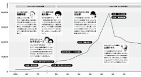 日本郵政の上場がマツコに引導を渡す？おネエタレント増殖と株の関係に隠された秘密