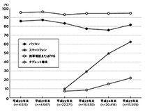 【クロサカタツヤ×原田俊】スマホシフトが本格化し、落ちこぼれるメディアが続出!?　2016年のネットメディアとは？