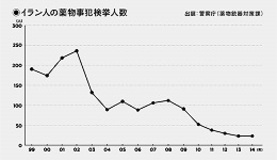 日本に住むドラッグ売人のヒミツ――ナイジェリア人にお株を奪われた!? 日本で暗躍してきたイラン人プッシャー