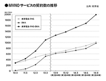 【クロサカタツヤ×佐藤毅】MVNOは「格安スマホ」じゃない!?　IoT時代の通信の未来を中の人が激白