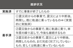 【クロサカタツヤ×佐藤健】被災地に必要なのは遊び心！ 復興キーマンが「遊びに来てほしい」のが本音というワケ