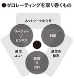 【クロサカタツヤ×石田慶樹】LINEモバイルはなぜ炎上しない？ パケ代が無料になる「ゼロレーティング」の功と罪