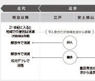 京都の賎民は“高待遇”を受けていた!? 京都における賎民史