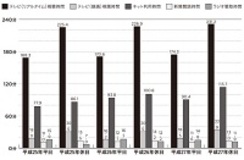 【クロサカタツヤ×藤代裕之】暴走する『言論の自由』。暴力化したソーシャルメディアを制御できないか？