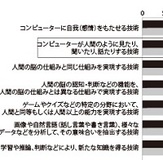 【クロサカタツヤ】17年は、デジタル・トランスフォーメーションが進む一方で、アンチITが台頭する!?