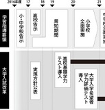 【クロサカタツヤ×後藤健夫】迫りくる教育の「2020年問題」。真の問題は、マニュアルされた教師たち!?