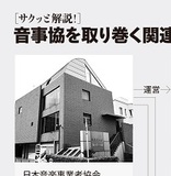 音事協を取り巻く団体のトップは芸能界の重鎮？ JASRAC収益は143億円！ 音事協と関連団体の“絆”