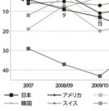 【クロサカタツヤ×角 勝】“不作為”こそ罪　勘違いされたオープンイノベーションのまっとうな始め方