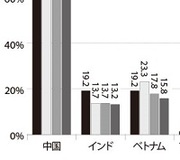 【クロサカタツヤ×飯田啓之】日本とベトナムを股に掛けた起業家が語る日本人エンジニアの未来と弱点