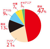 結局、カネで買えてしまうのか!?文化保全か単なる村おこしか？誰も望まぬ世界遺産乱立の真相