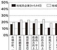 【クロサカタツヤ×鈴木雄介】“紙に神が宿る国”ニッポンの、遅れたIT事情を改善する最後のチャンス