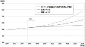 【クロサカタツヤ×高口鉄平】日本企業のAI・IoT導入は、絶望的な結果!?経済効果につなげるための覚悟とは？