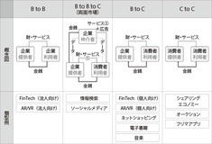 【クロサカタツヤ×太田祐一】ウェブを見たアナタの情報は世界中で売られている!?　高度に発達した広告技術の真実