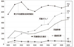 【クロサカタツヤ×宍戸常寿】漫画村が開けた「ブロッキング」のヤバさを当代一の憲法学者に聞く