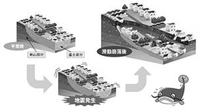 高度経済成長期のツケで災害が噴出……日本の豪雨災害の裏にある宅地開発の闇とその歴史