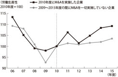 【クロサカタツヤ×三戸政和】『300万円で会社を買え』の著書が語るニッポンのサラリーマンのポテンシャル