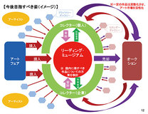 読売の誤報で炎上!?――文化庁・先進美術館騒動の真相と顛末