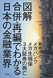 ATMは時代遅れ!?――三菱と三井の相互開放とみずほ銀行、誕生の因縁