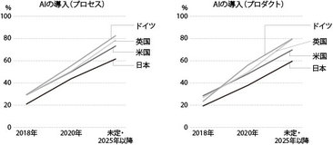 【クロサカタツヤ×三部裕幸】AIはホントに脅威？　世界中で議論が巻き起こっている『AIと倫理』の問題