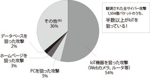 【クロサカタツヤ×鈴木茂哉】“次のIT”とボクらはどう付き合うの？　次世代コンピューティングの専門家に聞いてみた！