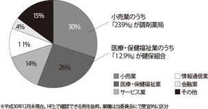 【クロサカタツヤ×板倉陽一郎】実はリクルート存続の危機!? リクナビ内定辞退率が法律違反以上にマズイわけ