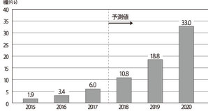 【クロサカタツヤ×木暮祐一】もはやiPhoneですらつまらない？ 黎明期を知るモバイル研究家に聞いた5Gへの期待と不安