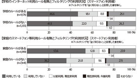 【クロサカタツヤ×折田明子】超複雑化したプライバシー問題、生まれてから死ぬまでデータを生み出し、振り回される私たち