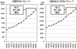 【クロサカタツヤ×石川温】コロナ災禍の中で船出した日本の5G、普及の鍵は？ 期待外れの評価を覆せるのはいつか？