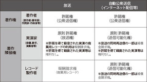 【クロサカタツヤ×落合孝文】日本の未来はこの会議次第!? 落合弁護士に規制改革議論の最前線について聞いてみた