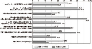 【クロサカタツヤ×朱喜哲】倫理なくしてビジネスも成功なし!?　今の時代になぜAI×倫理が必要なのか哲学者に聞いてみた