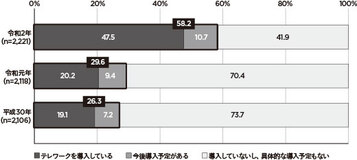 法律は変えられる!? 官庁出向経験があるローソン社員が語る民と官のコミュニケーションの課題