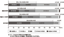 最悪の年を乗り越え22年は夜が明ける、その時に僕らは人生の取捨選択を迫られる