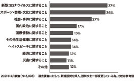 フェイクニュースがあふれるこの世界で、僕らはSNSを使いこなすことができるのか？