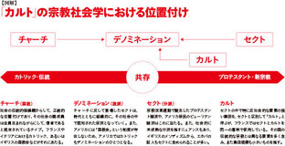 「反カルト法」はどこまで有効？ 「カルト」という概念と規制手段