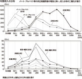 着実に複雑に状況悪化する’23年、絶望的な壁を乗り越える術をいかにして僕らは得るのか？