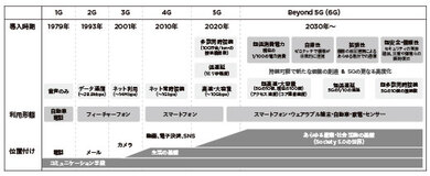 5Gは失敗した？ 通信の専門家と一緒に5Gが広がらない理由をガチで考えてみた