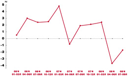 0903_soron_GDP.jpg