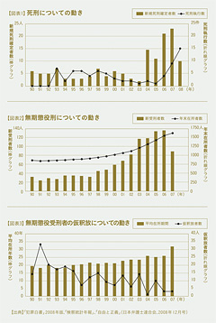 0906_sp1_sikei_graph.jpg