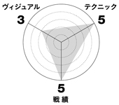 0907_urada_graph.jpg