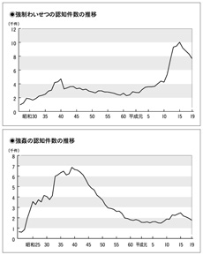 0911_p105graph.jpg