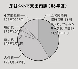 0912_shishutsuuchiwake2.jpg