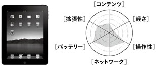 1007_graph_ipad.jpg