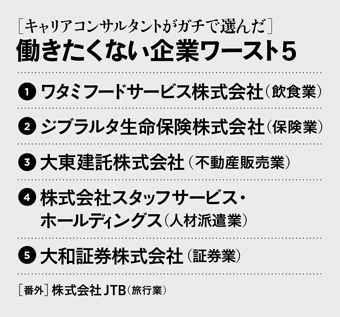 キャリアコンサルタントが匿名で語る 転職のプロが選ぶ 働きたくない 会社はココだ サイゾーpremium