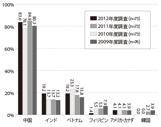 1708_kuro_chart_520.jpg