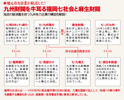 【九州論3】九州経済を決める財閥と有力企業の来歴　九州の経済界を牛耳る七社会と麻生グループの癒着の画像1