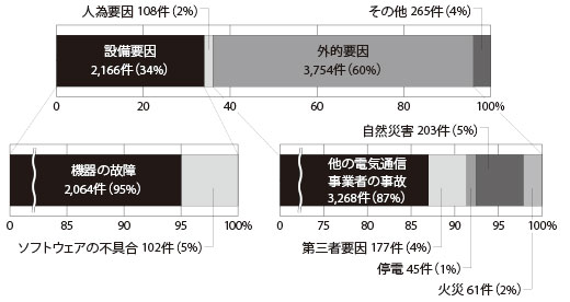 1711_kurosaka_P110-112_graph_520.jpg