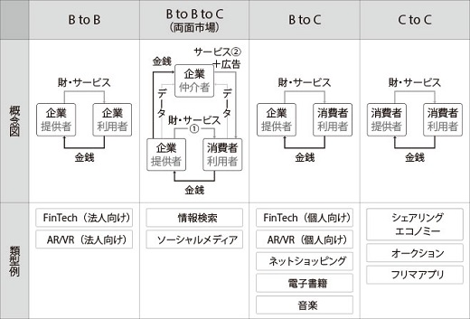 1712_kurosaka_graph_520.jpg