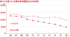 1802_P038-041_Graph01_300.jpg