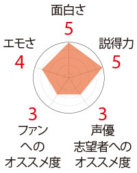 声優新書はオタク以外が読んでも楽しめるものなのか？　現役声優と声オタによる匿名本音レビューの画像2